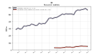 Operating Lease Liability Noncurrent