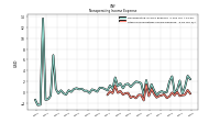 Other Nonoperating Income Expense