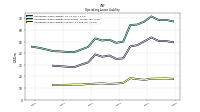 Operating Lease Liability Current