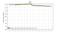 Weighted Average Number Of Shares Outstanding Basic