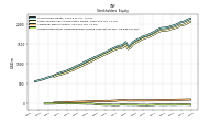 Accumulated Other Comprehensive Income Loss Net Of Tax