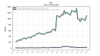 Allowance For Doubtful Accounts Receivable Current