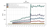 Cash And Cash Equivalents At Carrying Value