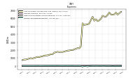 Income Tax Expense Benefit