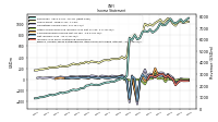 Income Loss From Continuing Operations 
Before Income Taxes Extraordinary Items Noncontrolling Interest