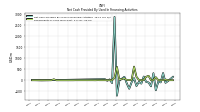 Repayments Of Long Term Debt