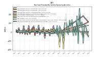 Net Cash Provided By Used In Operating Activities