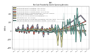 Net Income Loss