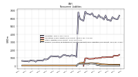 Pension And Other Postretirement Defined Benefit Plans Liabilities Noncurrent