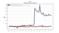 Other Nonoperating Income Expense