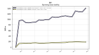 Operating Lease Liability Current