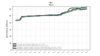 Weighted Average Number Of Diluted Shares Outstanding