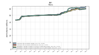 Common Stock Shares Outstanding