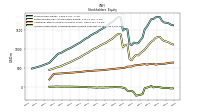 Accumulated Other Comprehensive Income Loss Net Of Tax