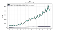 Allowance For Doubtful Accounts Receivable Current