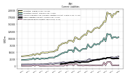 Deferred Revenue Current