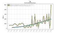 Payments Of Dividends Common Stock