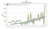 Payments For Repurchase Of Common Stock