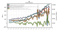 Other Comprehensive Income Loss Net Of Tax