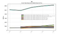 Lessee Operating Lease Liability Payments Due Year Four