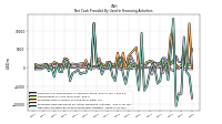 Net Cash Provided By Used In Financing Activities