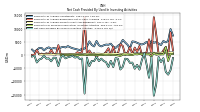 Net Cash Provided By Used In Investing Activities