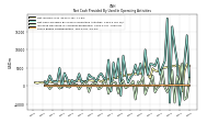 Net Cash Provided By Used In Operating Activities