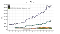 Deferred Income Tax Liabilities Net