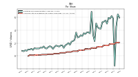 Common Stock Dividends Per Share Cash Paid