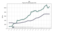 Accumulated Depreciation Depletion And Amortization Property Plant And Equipment