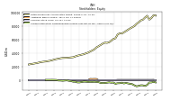 Accumulated Other Comprehensive Income Loss Net Of Tax