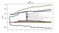 Stockholders Equity