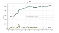 Cash And Cash Equivalents At Carrying Value