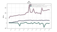 Income Tax Expense Benefit