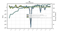 Comprehensive Income Net Of Tax