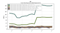 Lessee Operating Lease Liability Payments Remainder Of Fiscal Year