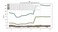 Lessee Operating Lease Liability Payments Due Year Four