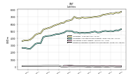 Dividends Payable Current And Noncurrent