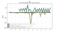 Increase Decrease In Accounts Receivable