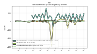 Net Income Loss