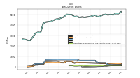 Deferred Income Tax Assets Net