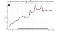 Adjustments To Additional Paid In Capital Sharebased Compensation Requisite Service Period Recognition Valueus-gaap: Statement Equity Components