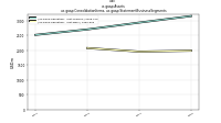 Assetsus-gaap: Consolidation Items, us-gaap: Statement Business Segments