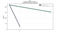 Goodwill Impairment Lossus-gaap: Statement Business Segments