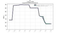 Goodwillus-gaap: Statement Business Segments