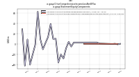 Other Comprehensive Income Loss Net Of Taxus-gaap: Statement Equity Components