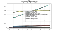 Property Plant And Equipment Grossus-gaap: Property Plant And Equipment By Type