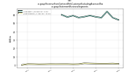 Revenue From Contract With Customer Excluding Assessed Taxus-gaap: Statement Business Segments