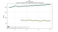 Revenuesus-gaap: Consolidation Items, us-gaap: Statement Business Segments