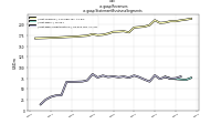 Revenuesus-gaap: Statement Business Segments